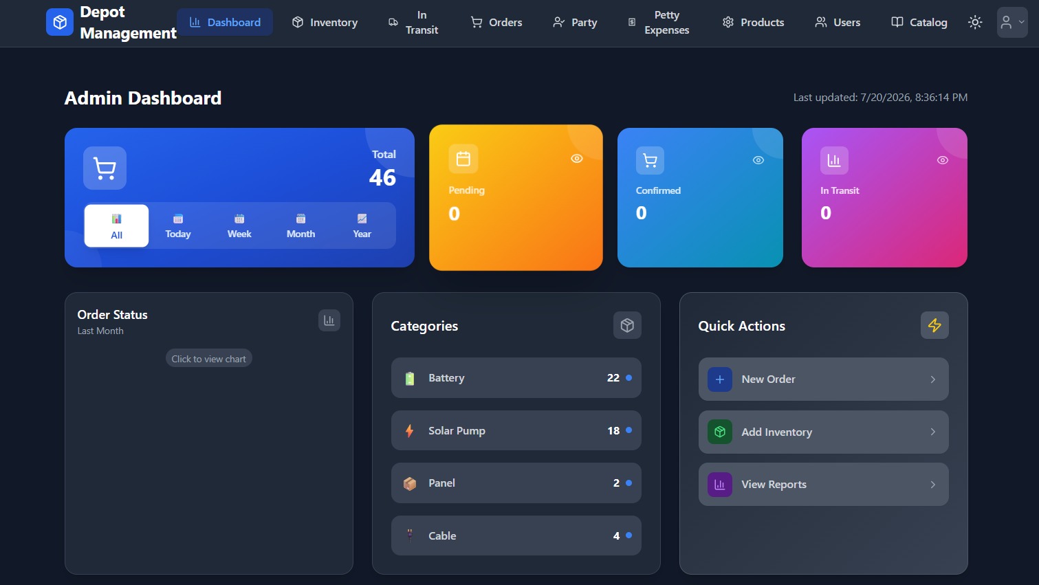 NeuroERP sales intelligence dashboard